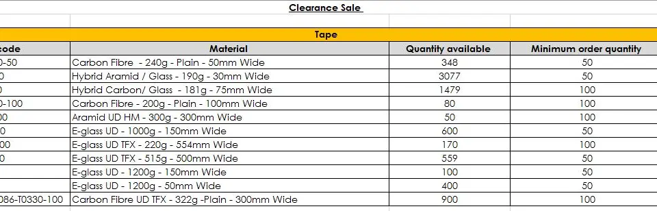 Composite Tape Sale