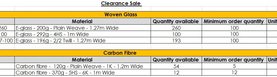 Carbon and Glass fibre fabrics sale