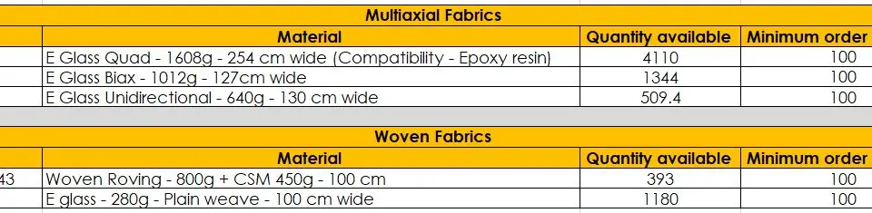 Composite material offer