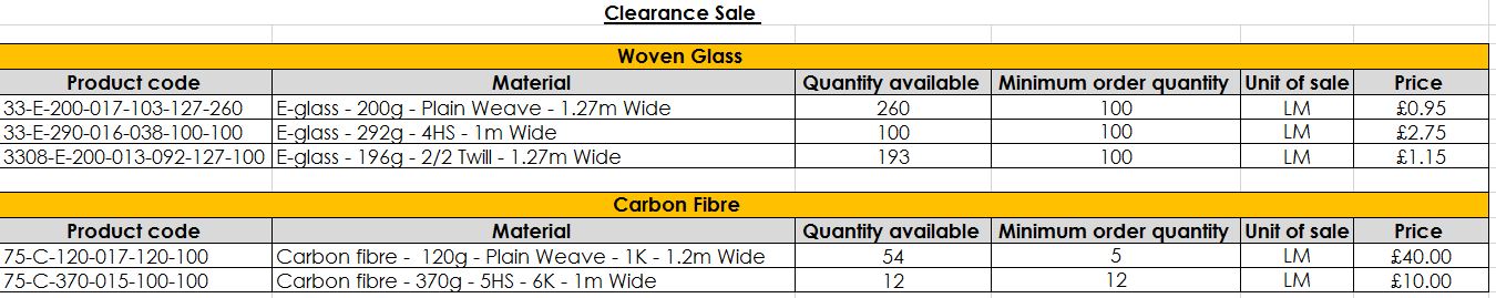 Carbon and Glass fibre fabrics sale 
