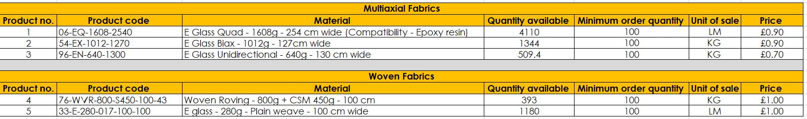 Composite material offer